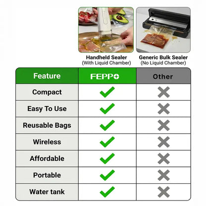 Vacuum Sealer for Food with Visible Water Tank