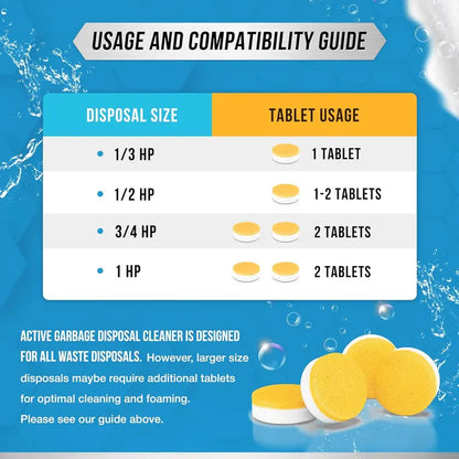 Garbage Disposal Cleaner Deodorizer Tablets