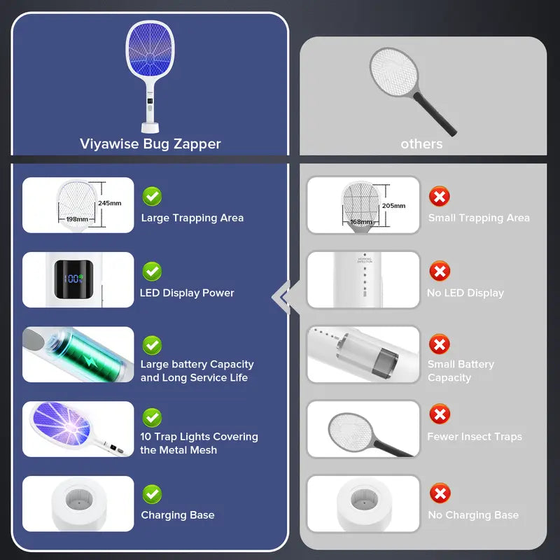 Powerful Bug Zapper Indoor & Outdoor
